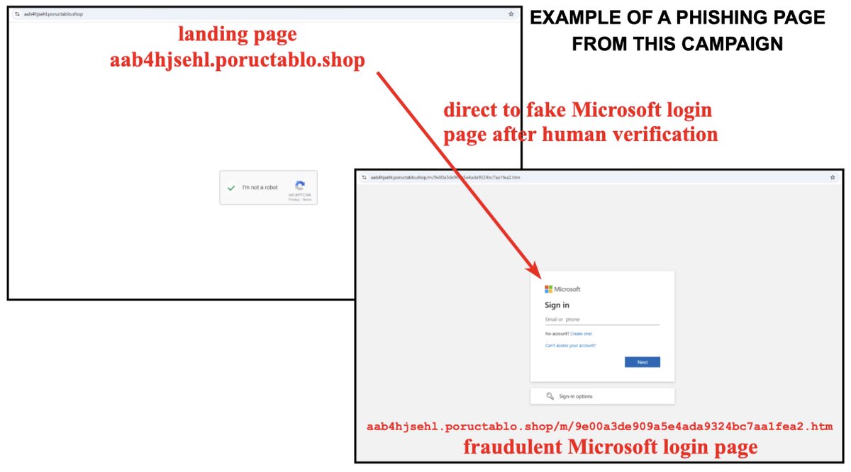 Unit42_Intel's tweet image. Attackers are leveraging over 500 newly registered .shop domains, likely generated via DGA, to launch #phishing campaigns impersonating Microsoft login pages. Domain infrastructure changes post-registration. Details at: bit.ly/4en8Anc