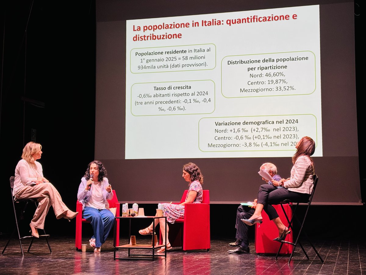 Cittadinanzatti's tweet photo. “Le tendenze demografiche raccontano un’Italia sempre più diseguale tra centro e aree interne. Serve una visione territoriale dei servizi.” @ManuelaStranges
#dirittiincomprimibili #demografia #popolazione #rischidemografici #dinamichemigratorie https://t.co/KdNBsRN9N2