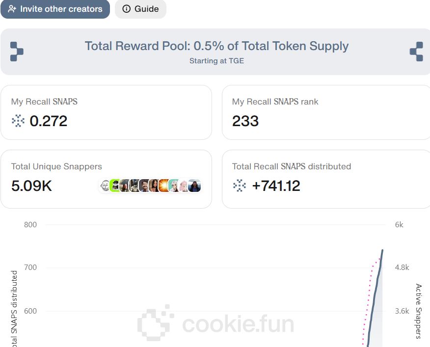 I’m blown away by how <a href="/recallnet/">Recall</a> tackles AI fragmentation on <a href="/cookiedotfun/">Cookie DAO 🍪</a>!

AI silos are a real problem, limiting collaboration. <a href="/recallnet/">Recall</a> leads with a decentralized solution, enabling AI agents to share intelligence securely and transparently.

Why it’s game-changing:
Breaks