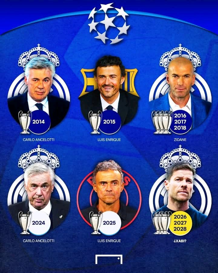 2014 : Ancelotti 🏆
2015 : Luis Enrique 🏆
2016-2018 : Zidane x3 ✅

2024 : Ancelotti 🏆
2025 : Luis Enrique 🏆
2026-2028 : Xabi ? 👀