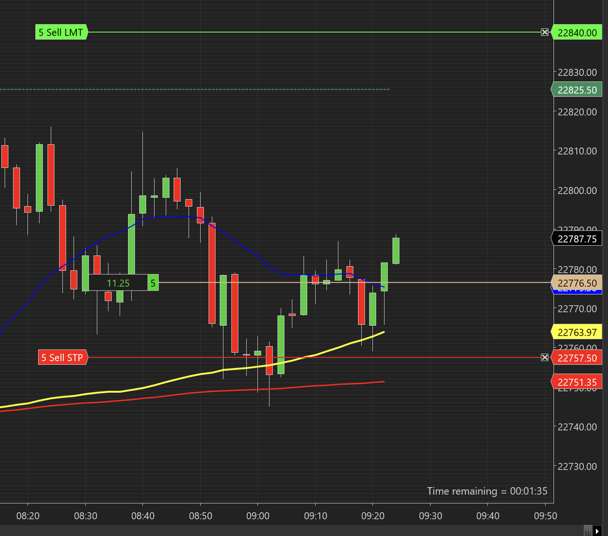 I had some cheap <a href="/ApexTradeFund/">ApexTraderFunding</a> $250k evals renew last night so we have 3 of them running 5x $NQ right now. Looking to build up a fleet of funded accounts and make some magic happen ✨