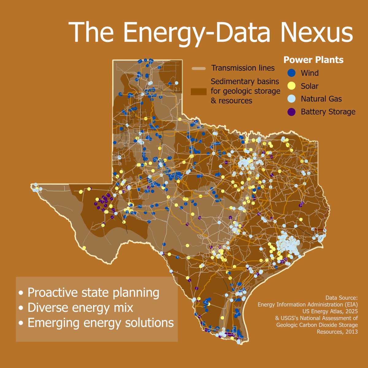 Electricity demand in Texas could double by 2033 due to the explosive growth of data centers, according to <a href="/ERCOT_ISO/">ERCOT</a> ⚡️⚡️

How will Texas provide that power? Researchers at our <a href="/Bureau3E/">Bureau of Economic Geology</a> took a look in a recent white paper 🧵