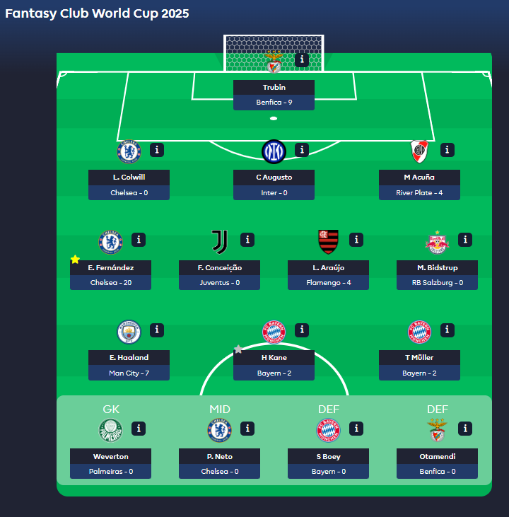 Tengo que hacer algunos cambios en mi equipo para los 8vos