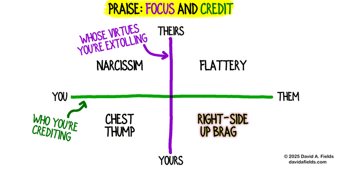 _davidafields's tweet image. A Small Shift That Tilts Competitive Opportunities Toward Your #Consulting Firm

▶ davidafields.com/a-small-shift-…

🔸
🔸
🔸
#ManagemetConsulting
#ConsultingFirm