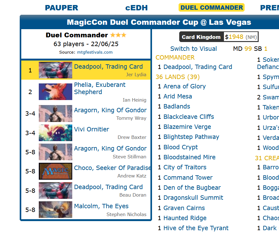 Dear WotC, please print Universes Within versions of all the mechanically unique cards from other IPs you've been releasing, so we can have them on MTGO. It's becoming a problem.🥺

Deadpool won the Duel Commander Cup in Vegas. #mtg
