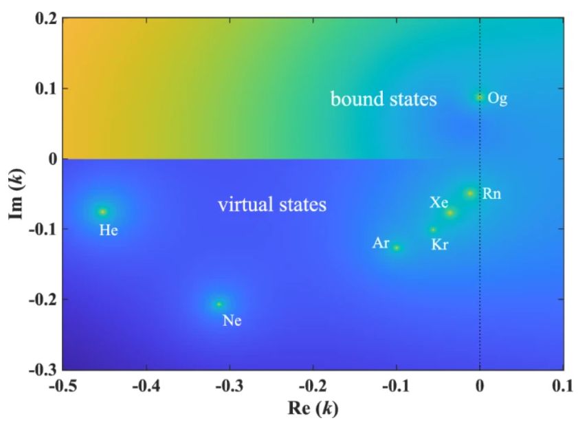 The EPJ journals (@epjscience) on Twitter photo EPJ D Highlight - Bound and virtual states in low-energy electron and positron scattering buff.ly/MDE7Yl4 <a href="/EuroPhysSoc/">European Physical Society (EPS)</a> <a href="/epsyoungminds/">EPS Young Minds</a> @SIF_it <a href="/SFP_officiel/">Société Française de Physique</a> <a href="/oepg_at/">Österreichische Physikalische Gesellschaft</a> <a href="/BelPhysSoc/">Belgian Physical Society</a> <a href="/union_upb/">Union of the Physicists in Bulgaria UPB</a> <a href="/Fyysikkoseura/">Fyysikkoseura (Finnish Physical Society)</a> <a href="/NNV_tweets/">NNV</a> <a href="/DMFASlovenije/">DMFA Slovenije</a> <a href="/RSEF_ESP/">RSEF</a> <a href="/SpringerPhysics/">Springer Physics</a> EPJ D Highlight - Bound and virtual states in low-energy electron and positron scattering buff.ly/MDE7Yl4 <a href="/EuroPhysSoc/">European Physical Society (EPS)</a> <a href="/epsyoungminds/">EPS Young Minds</a> @SIF_it <a href="/SFP_officiel/">Société Française de Physique</a> <a href="/oepg_at/">Österreichische Physikalische Gesellschaft</a> <a href="/BelPhysSoc/">Belgian Physical Society</a> <a href="/union_upb/">Union of the Physicists in Bulgaria UPB</a> <a href="/Fyysikkoseura/">Fyysikkoseura (Finnish Physical Society)</a> <a href="/NNV_tweets/">NNV</a> <a href="/DMFASlovenije/">DMFA Slovenije</a> <a href="/RSEF_ESP/">RSEF</a> <a href="/SpringerPhysics/">Springer Physics</a>