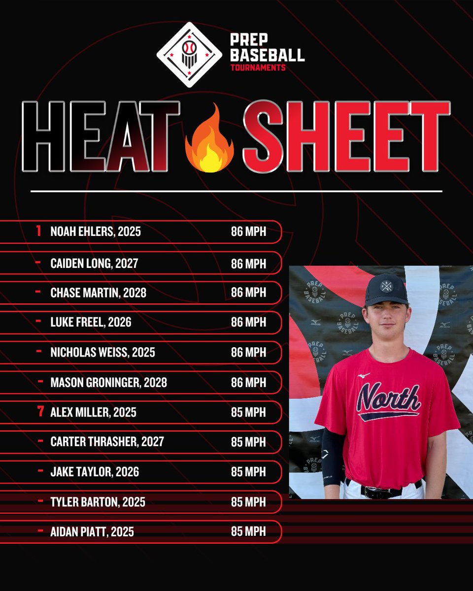 Prep Baseball Ohio (@prepbaseballoh) on Twitter photo 🏆PBT Mid Summer Classic🏆
🔥Heat Sheet from Thursday, 6/26🔥
🔥 <a href="/TCR_Baseball/">Triple Crown Royals</a>
🔥 <a href="/OBC_baseball/">Olentangy Baseball Club</a>
🔥 <a href="/IVLBaseball/">IVL Baseball</a>
🔥 <a href="/OEBBurkhart/">Ohio Elite Baseball 18u- Burkhart</a>
🔥 <a href="/NMCBaseball/">NMC Baseball</a>
🔥 <a href="/RaidersStark/">Stark Raiders</a>
🔥 <a href="/BJE2025JM3/">Bo Jackson Elite 2025 - Strausbaugh</a>
🔥 <a href="/ncbruins/">NCBRUINS BASEBALL</a>
<a href="/PBRTournaments/">Prep Baseball Tournaments</a> | <a href="/pbtscouting/">Prep Baseball Scouting</a> | <a href="/PrepBaseOHScout/">Prep Baseball Ohio Scouting Coverage</a> | <a href="/PBCbus/">Prep Baseball Columbus</a> 🏆PBT Mid Summer Classic🏆
🔥Heat Sheet from Thursday, 6/26🔥
🔥 <a href="/TCR_Baseball/">Triple Crown Royals</a>
🔥 <a href="/OBC_baseball/">Olentangy Baseball Club</a>
🔥 <a href="/IVLBaseball/">IVL Baseball</a>
🔥 <a href="/OEBBurkhart/">Ohio Elite Baseball 18u- Burkhart</a>
🔥 <a href="/NMCBaseball/">NMC Baseball</a>
🔥 <a href="/RaidersStark/">Stark Raiders</a>
🔥 <a href="/BJE2025JM3/">Bo Jackson Elite 2025 - Strausbaugh</a>
🔥 <a href="/ncbruins/">NCBRUINS BASEBALL</a>
<a href="/PBRTournaments/">Prep Baseball Tournaments</a> | <a href="/pbtscouting/">Prep Baseball Scouting</a> | <a href="/PrepBaseOHScout/">Prep Baseball Ohio Scouting Coverage</a> | <a href="/PBCbus/">Prep Baseball Columbus</a>