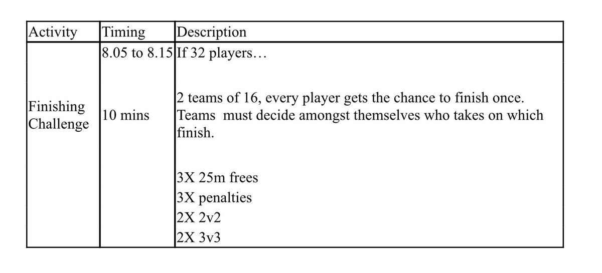 A little team challenge for a bit of craic at the end of training. Takes 10 mins. Tons of simple variations to it too

Can only finish once and defend max once

Players love it. Scoring goals and points with your teammates in the summer sun. What it’s all about…
