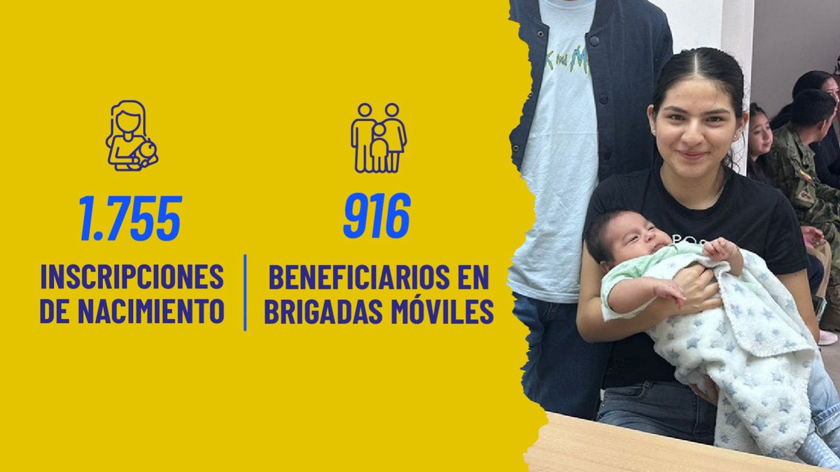 RCivil_Zona7's tweet photo. 📍 ZONA 7 | ZAMORA CHINCHIPE

✅Cada cédula, pasaporte, inscripción de nacimiento y #BrigadaMóvil es una historia y un compromiso.

🙌Miles de personas accedieron a servicios gracias al trabajo en territorio.

📊Te contamos los resultados en #RendiciónDeCuentas2024 https://t.co/Vommbmu4Gz