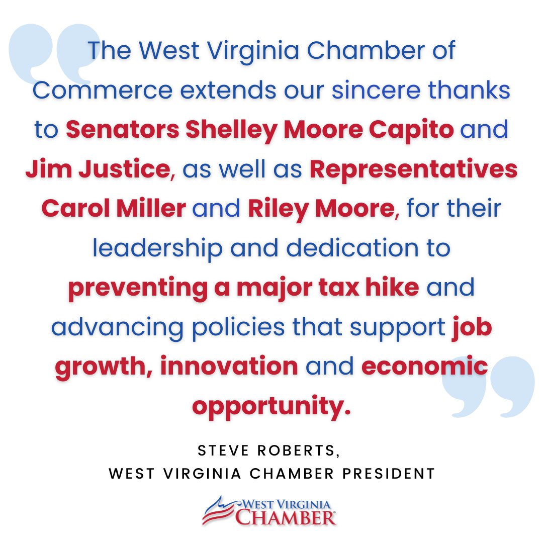 WVaChamber's tweet image. Business growth lifts all, and we’re proud to have leaders in Washington working to ensure a strong economic future for our state and country
