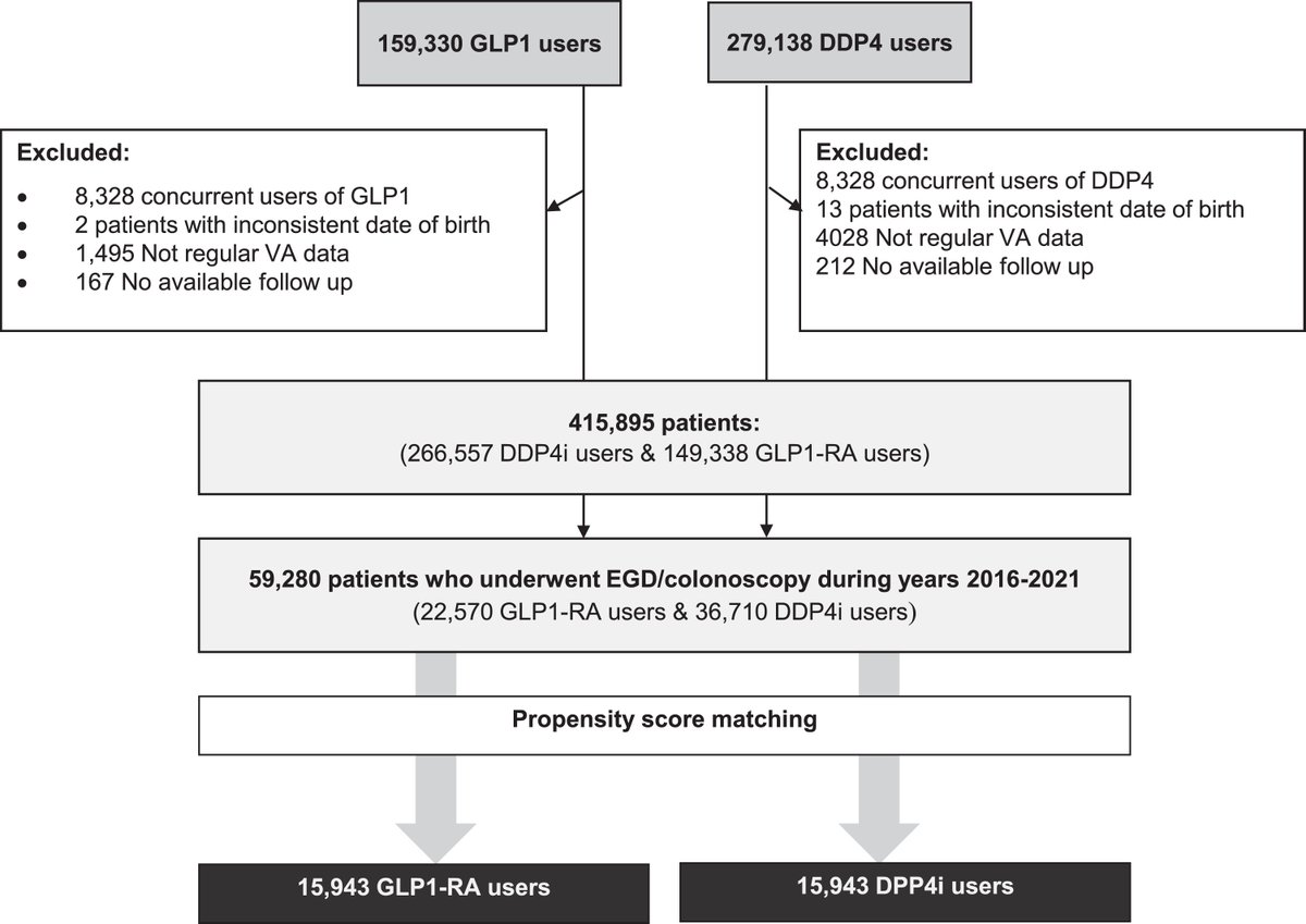 TIGE (@aga_tige) on Twitter photo β Check out this article from our next issue!!
β Glucagon-like Peptide-1 Receptor Agonists Are Not Associated With Increased Incidence of Pneumonia After Endoscopic Procedures
β ow.ly/mqaB50W9OwS β Check out this article from our next issue!!
β Glucagon-like Peptide-1 Receptor Agonists Are Not Associated With Increased Incidence of Pneumonia After Endoscopic Procedures
β ow.ly/mqaB50W9OwS