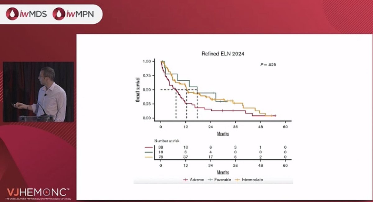 Adam Mead discusses diagnosis and risk stratification in MPN blast phase <a href="/VJHemOnc/">VJHemOnc</a> #iwMDS25 #iwMPN25 #BlastPhase #MPN