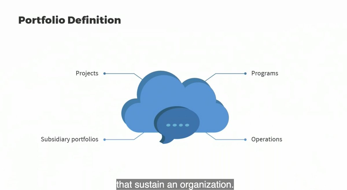 ArunP39625's tweet photo. #lsppday27 
Key Learnings from the course of CAPM:
-Understanding What a Project Is
-Difference Between Projects and Operations
-Project Outcomes
-Portfolios, Programs, and Projects
#60DaysOfLearning2025 #LearningWithLeapfrog https://t.co/zDAvtBLY91
