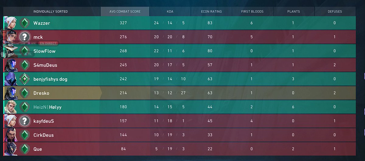 jsuis vraiment CE kayo là