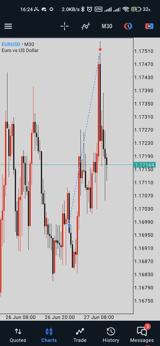 douhblegee's tweet photo. In and out.

1.3r

Eurusd                  ✅ https://t.co/8ONOSakL35