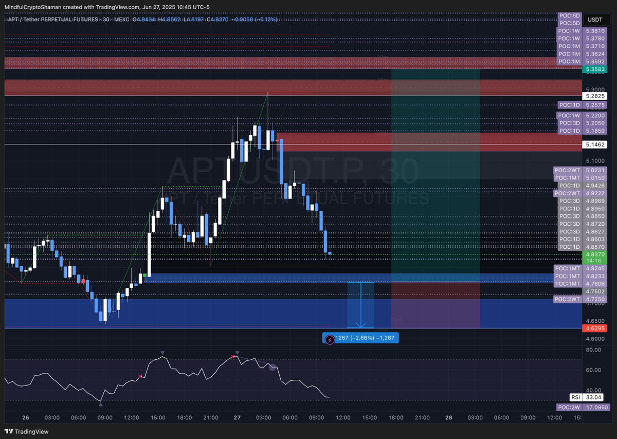 Mindful Crypto | Unfirable.com tweet media