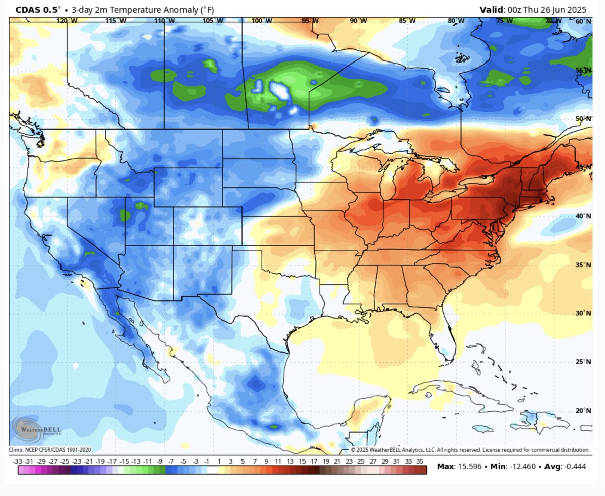 Anytime there is “extreme heat” (relative to average), extreme cold will be nearby to compensate for it. Out west this week, temperatures have been running several degrees below average, which facilitated mountain snow. But, the news media will only fixate on the heat in the