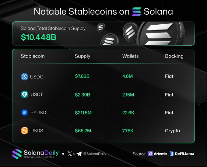 Notable Stablecoins on Solana Infographic