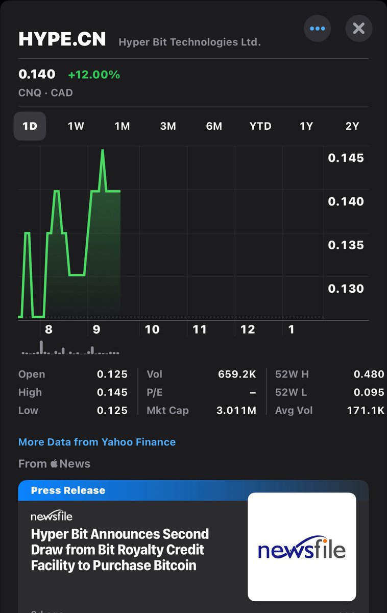 Growthstockbuys's tweet photo. Hyper Bit (HYPE) is Trending Higher

All indicators looking good for a major run up!

#HYPE https://t.co/RJwgW1gVho