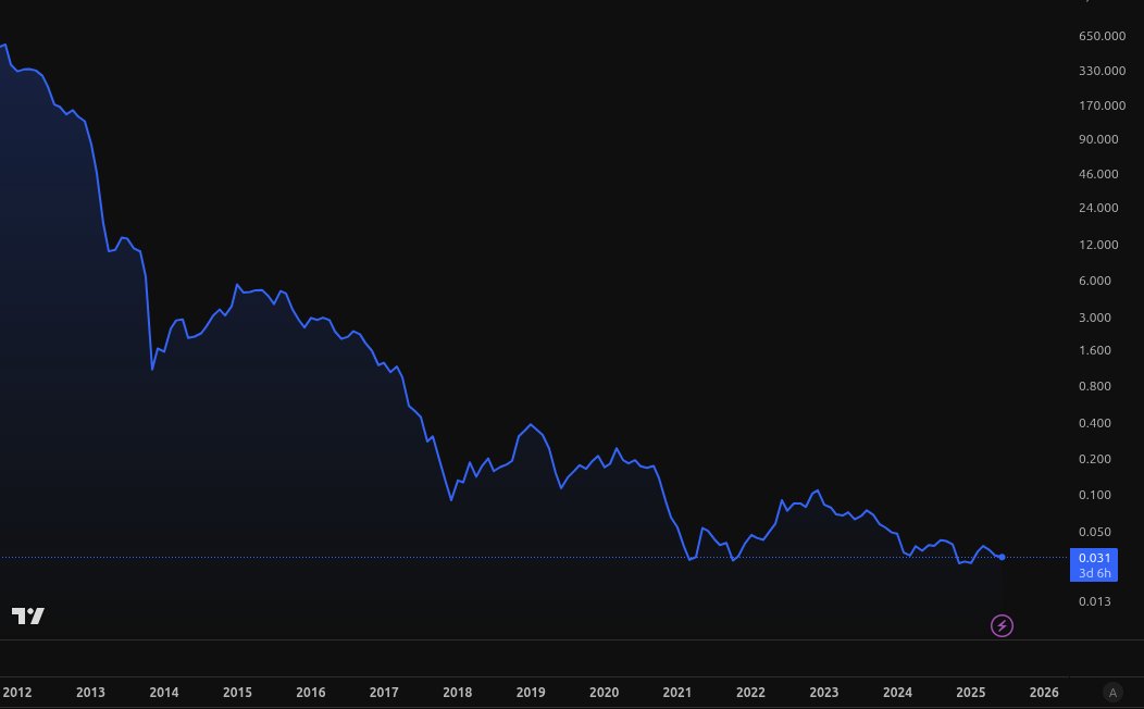 guess the ticker?
<a href="/PeterSchiff/">Peter Schiff</a>