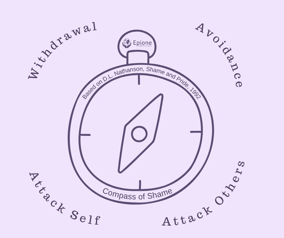 Shame can make us:

🙈 Withdraw
🫥 Avoid
🤕 Attack ourselves
🤜 Attack others

Our fantastic trainer Gregor Johnstone introduces the Compass of Shame, a tool to understand how we may react when we feel shame and the antidote to it:

📽️: youtube.com/watch?v=Xh3tVl…