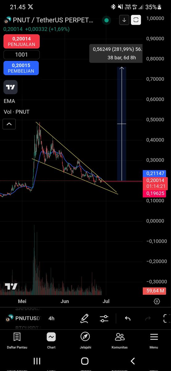 Yahudiff's tweet photo. @WatcherGuru $Pnut GOD candle soon https://t.co/VFHFhUptFo
