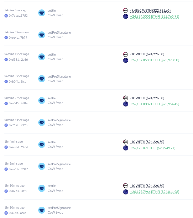 ether_fi_Fdn's tweet image. This week 49 ETH of revenue was used to buy 129k $ETHFI