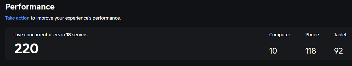 My all time high 🔥
#ROBLOX #RobloxDevs