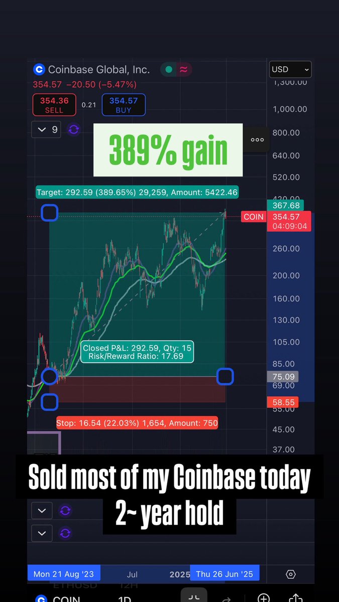 Gotta take advantage of these selling opportunities! COIN holds :))))