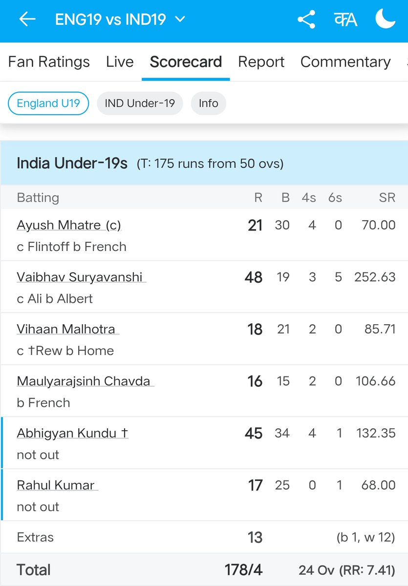Suryavanshi in International One Day match vs EngU19