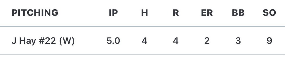Jimmy Hay (@jimmy_hay1522) on Twitter photo Great outing in tomball for WWBA
<a href="/CoachBo34/">Justin Bohannon</a> <a href="/aubrey_baseball/">Aubrey High School Baseball</a> <a href="/WowFactor_DFW/">Wow Factor-North TX</a> <a href="/CoachNhenry/">Nathan Henry</a> Great outing in tomball for WWBA
<a href="/CoachBo34/">Justin Bohannon</a> <a href="/aubrey_baseball/">Aubrey High School Baseball</a> <a href="/WowFactor_DFW/">Wow Factor-North TX</a> <a href="/CoachNhenry/">Nathan Henry</a>