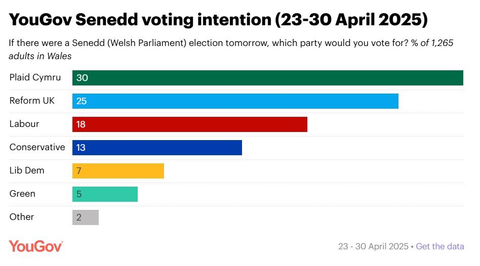 Liz Saville Roberts AS/MP (@lsrplaid) on Twitter photo Jo Stevens says the Senedd election will be a choice between Eluned Morgan or Nigel Farage 🧐
Voting Plaid Cymru is the only way to stop the rise of Reform and elect <a href="/RhunapIorwerth/">Rhun ap Iorwerth</a> as First Minister. Jo Stevens says the Senedd election will be a choice between Eluned Morgan or Nigel Farage 🧐
Voting Plaid Cymru is the only way to stop the rise of Reform and elect <a href="/RhunapIorwerth/">Rhun ap Iorwerth</a> as First Minister.