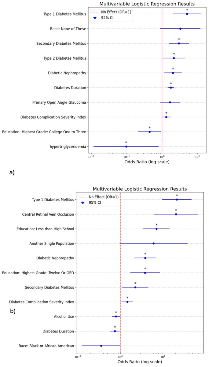 Ophthalmology tweet media