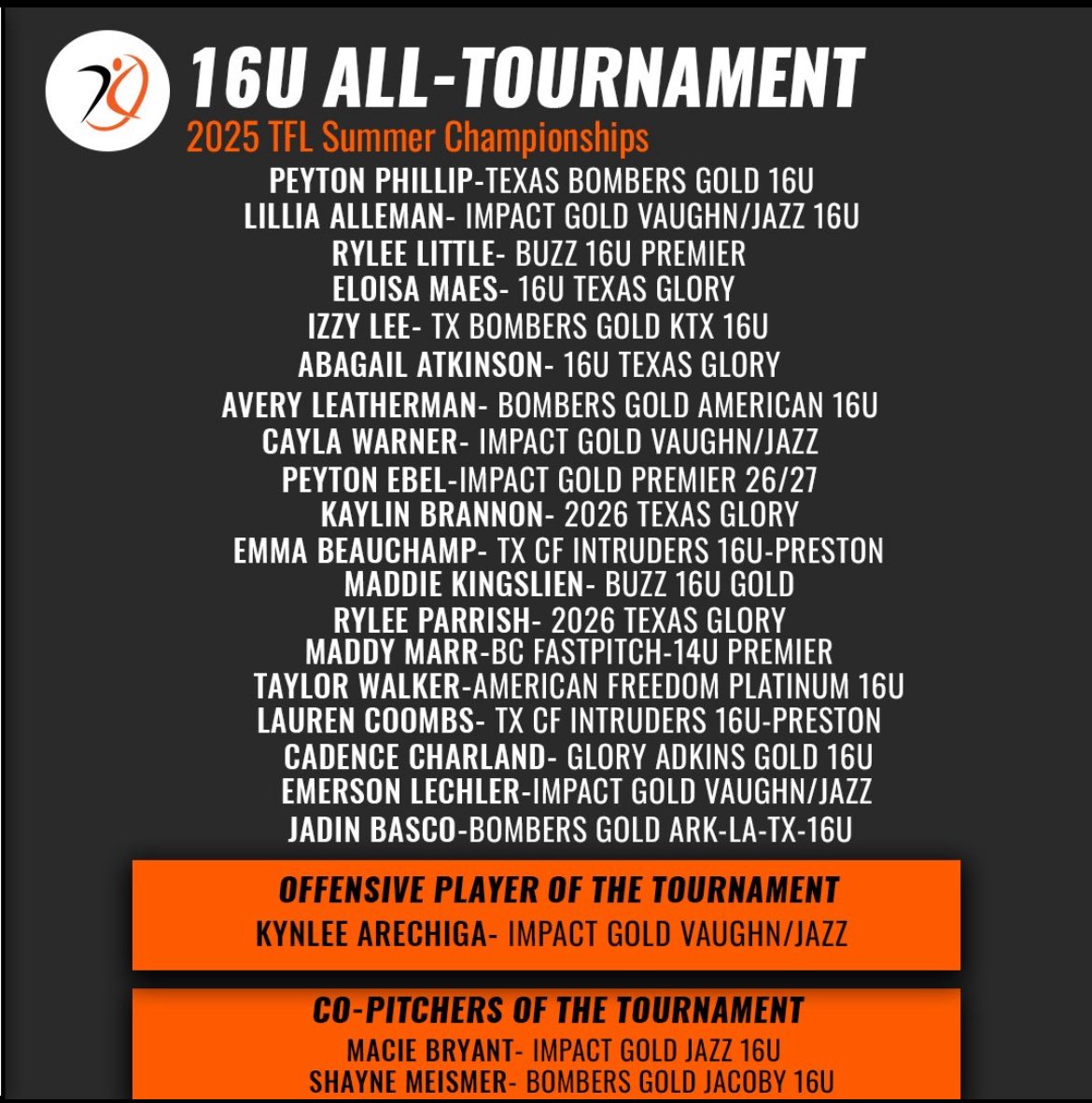 American Freedom Platinum 16U (@afplatinum16u) on Twitter photo 👏🏻 Congratulations to our #23 <a href="/Taylor_walker99/">Taylor Walker</a> on being selected to the All-Tournament Team for the TFL Summer Championships! #afstrong 💪🏻 👏🏻 Congratulations to our #23 <a href="/Taylor_walker99/">Taylor Walker</a> on being selected to the All-Tournament Team for the TFL Summer Championships! #afstrong 💪🏻