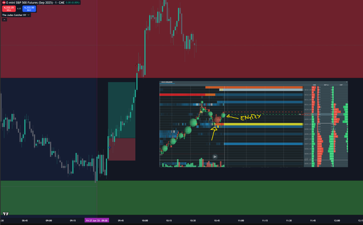 +2.50R for the day 🖤

Currently doing my record month -confirmation Monday after last June session- thanks to Order Flow 🖤