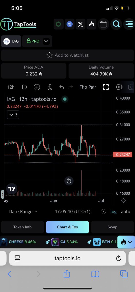 Currently you just wait for $iag the hit these lows and buy

Just bought again, I’ll keep buying this level

If we go lower, I’ll keep buying 🧑‍🚀💽