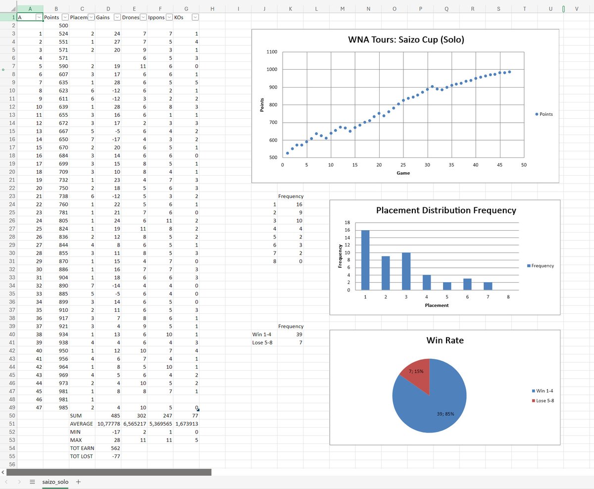 Happy 5th Anniversary #Ninjala🥳

After many months, I'm finally done with a Ninjala related project. And YOU can actually use it! 

The Ninjala Tournament Statistics Creator lets you upload tournament match results and create your own statistics.

link: initialy.github.io