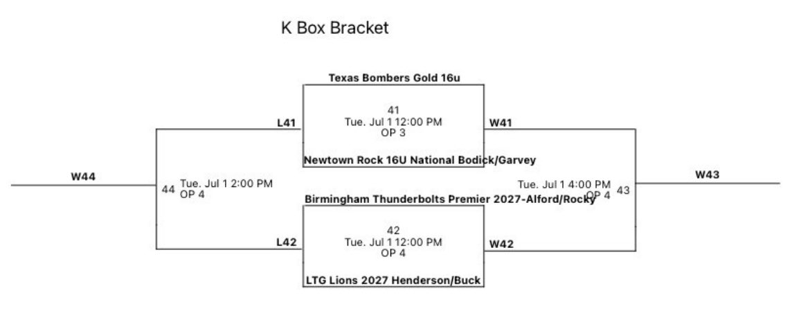 Carly Franklin 2028 (@cfranklin2028) on Twitter photo Excited to get on the road and head to CO for the Sparkler Power Pool! Bracket is 👇 Hope to see you there!
<a href="/coachmegsmith/">Megan Smith Lyon</a> <a href="/Coach_A_Mo/">coacн мoraleѕ</a> <a href="/dorians224/">Dorian Shaw</a> <a href="/Coach_Jo4444/">Joanna Hardin</a> <a href="/frantroyan/">@frantroyan</a> <a href="/CoachStinner/">Kyle Stinner</a> <a href="/Coach_pooch/">Mike “Pooch” Perniciaro</a> <a href="/mysha_sataraka/">Mysha Sataraka</a> <a href="/coach_crowell/">Clarisa Crowell</a> <a href="/PITTcoachallard/">Jenny Allard</a> <a href="/VTechSBcoach/">Pete</a> <a href="/CoachVUCONN/">Laura Valentino</a> Excited to get on the road and head to CO for the Sparkler Power Pool! Bracket is 👇 Hope to see you there!
<a href="/coachmegsmith/">Megan Smith Lyon</a> <a href="/Coach_A_Mo/">coacн мoraleѕ</a> <a href="/dorians224/">Dorian Shaw</a> <a href="/Coach_Jo4444/">Joanna Hardin</a> <a href="/frantroyan/">@frantroyan</a> <a href="/CoachStinner/">Kyle Stinner</a> <a href="/Coach_pooch/">Mike “Pooch” Perniciaro</a> <a href="/mysha_sataraka/">Mysha Sataraka</a> <a href="/coach_crowell/">Clarisa Crowell</a> <a href="/PITTcoachallard/">Jenny Allard</a> <a href="/VTechSBcoach/">Pete</a> <a href="/CoachVUCONN/">Laura Valentino</a>