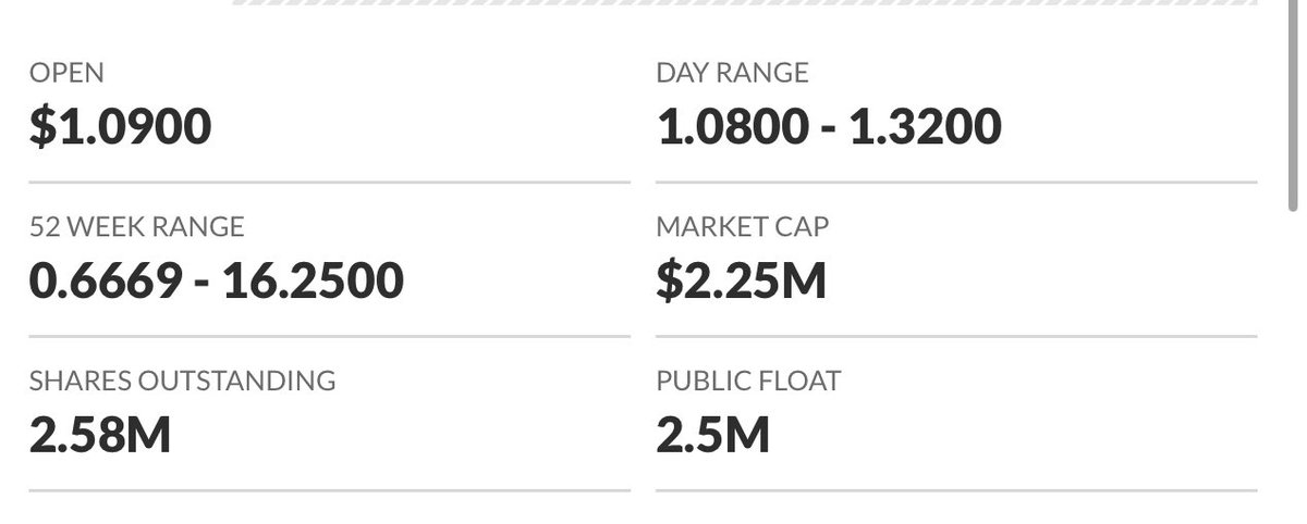kshaughnessy2's tweet photo. $NAOV - 3rd Alert 

Float is 2.5 Million Shares

31.2 Million Shares Have Traded by 12:08pm on 12/27/25 and recent days had very high volume. 

And this isn't new to regulators and reporters - we have put it up at least twice before 

@FlyEaglesFly529 @denniskneale