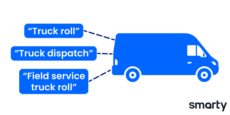 A "truck roll" occurs when a technician visits locations to resolve network issues, install devices, repair equipment, upgrade services, etc.

These rolls can be essential for your customers. They can also be quite pricey...

The average cost of truck rolls is $3,110,400/year.
