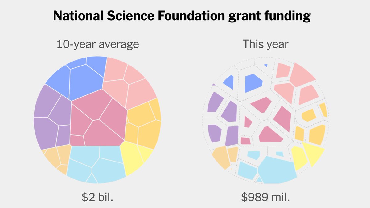 Decades from now, we might look back and realize this was the year China quietly replaced America as the world’s scientific leader.