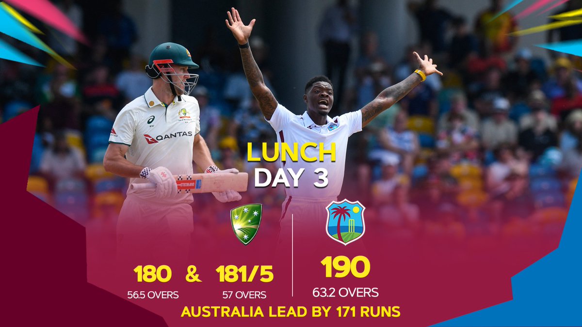 An intriguing first session on day 3️⃣. 

#WIvsAUS | #MenInMaroon | #FullAhEnergy