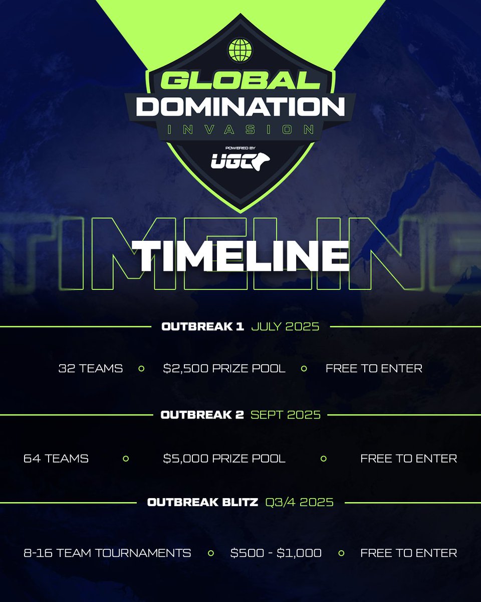 Are you ready for the Outbreak!? Sign up now!
💰$2,500
🆓Free-To-Enter
🌎NA Only
📅July 24-27th 
🏆Single Elimination to 8 team double elimination format
✍️SIGN Up NOW gdinvasion.com/tournament/out…