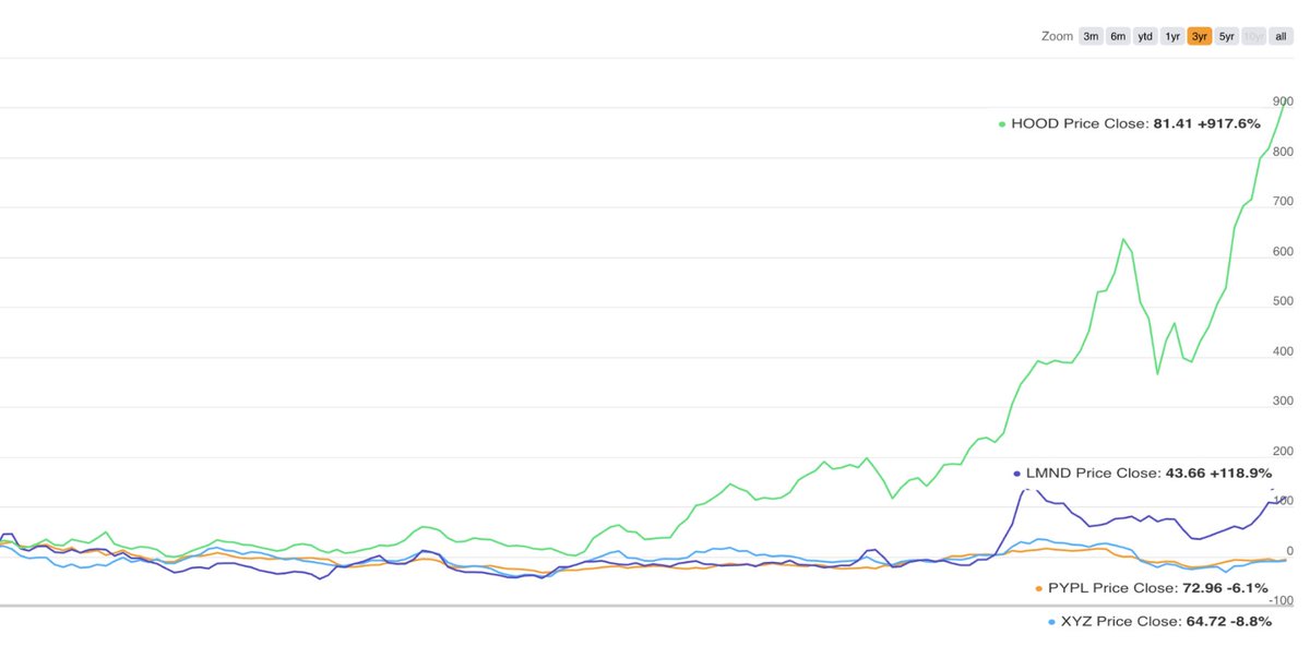 Sheel Mohnot tweet media
