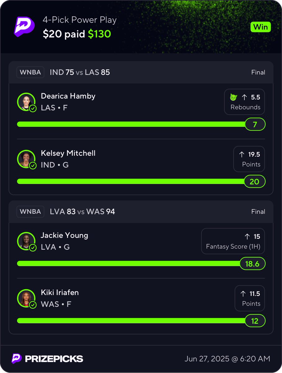 CASH!!✅💰✅💰🤑🔥🔥💸💸
Back to back dubs for the freeski! Shoutout to everyone who tailed! Lets run it back again today🫡😤