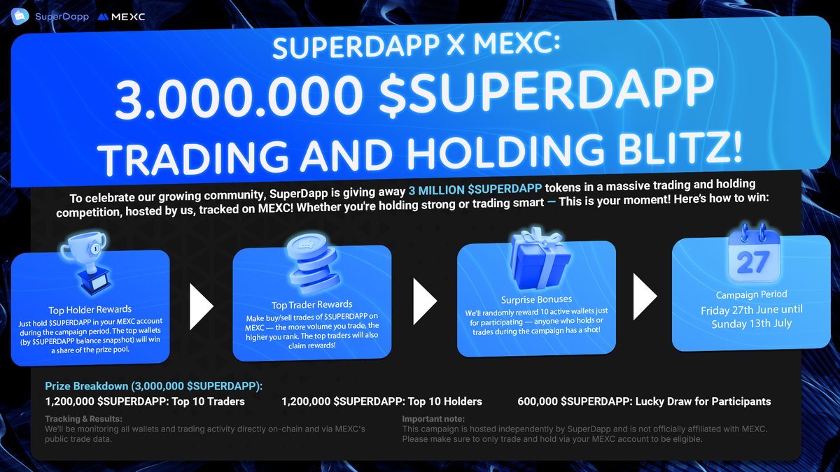 SuperDappAI's tweet photo. The future of AI is coming to @SuperDappAI 

As we gear up for the upcoming launch of AI Agents on SuperDapp, we’re dropping 3 MILLION $SUPERDAPP in our biggest trading & holding blitz yet — powered on MEXC!

 on @MEXC_Official
✅ Hold $SUPERDAPP 
✅ Trade $SUPERDAPP
✅ Surprise bonuses just for showing up

💥 Tag a friend & RT for a chance to win a share of a special 1 MILLION $SUPERDAPP pot just for this post.
The AI takeover starts soon. Be part of the movement.

⏳ Ends July 13th.