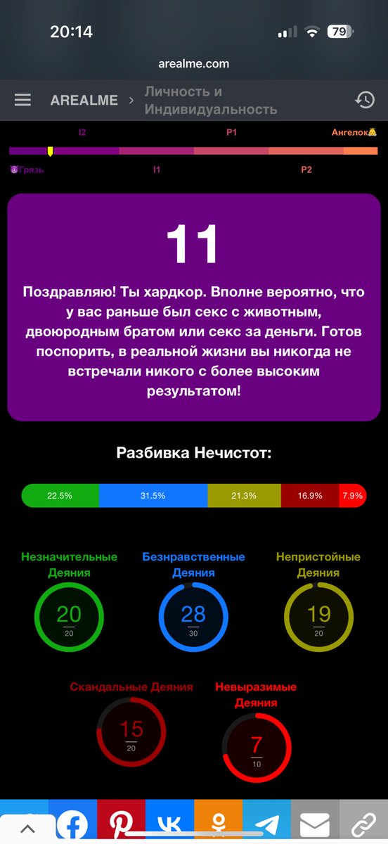 я ангел, а такой показатель только из-за задержания на митинге😇