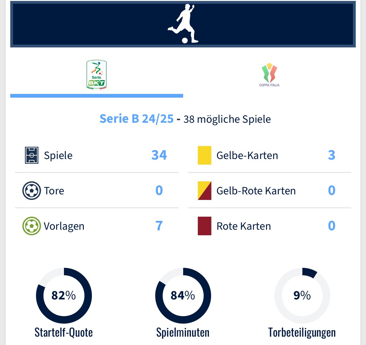 Könnte der Kollege evtl. eine Option für unsere RV Baustelle sein? Vertrag ist jetzt ausgelaufen. 
Die Statistik ist ok finde ich. Aber ich kann die Serie B leistungstechnisch nicht einordnen. #hsv #nurderhsv 

transfermarkt.de/jeremy-toljan/…