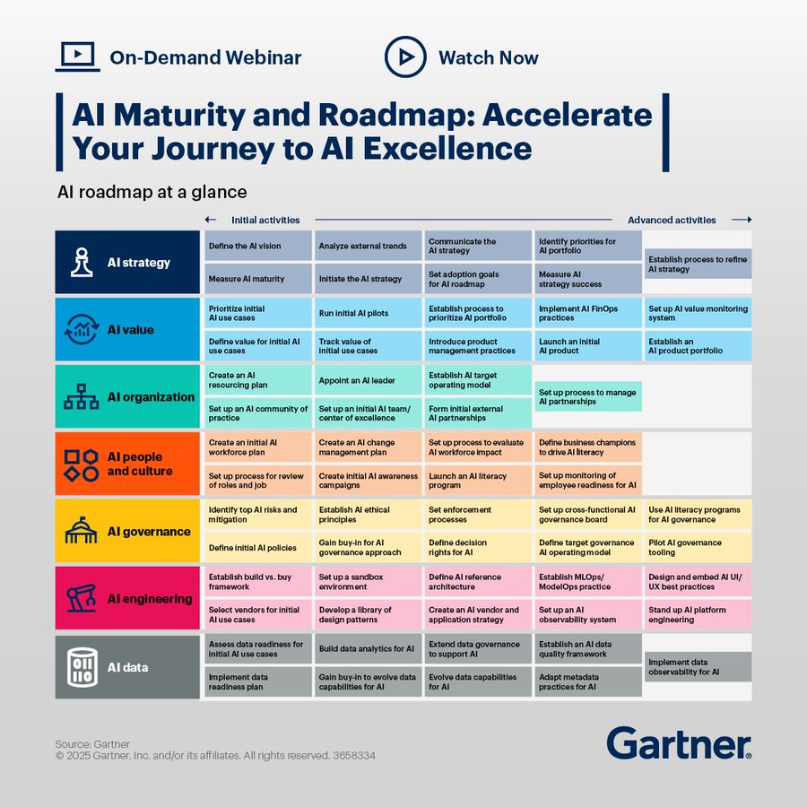 TrinusOfficial's tweet image. How can you accelerate your journey with AI excellence? Find out more in this infographic!

Source @Gartner_inc

#AIFuture #SmartTransformation #AIInnovation #DigitalAcceleration #AILeadership #IntelligentAutomation #AIInAction 

cc: @antgrasso @enilev