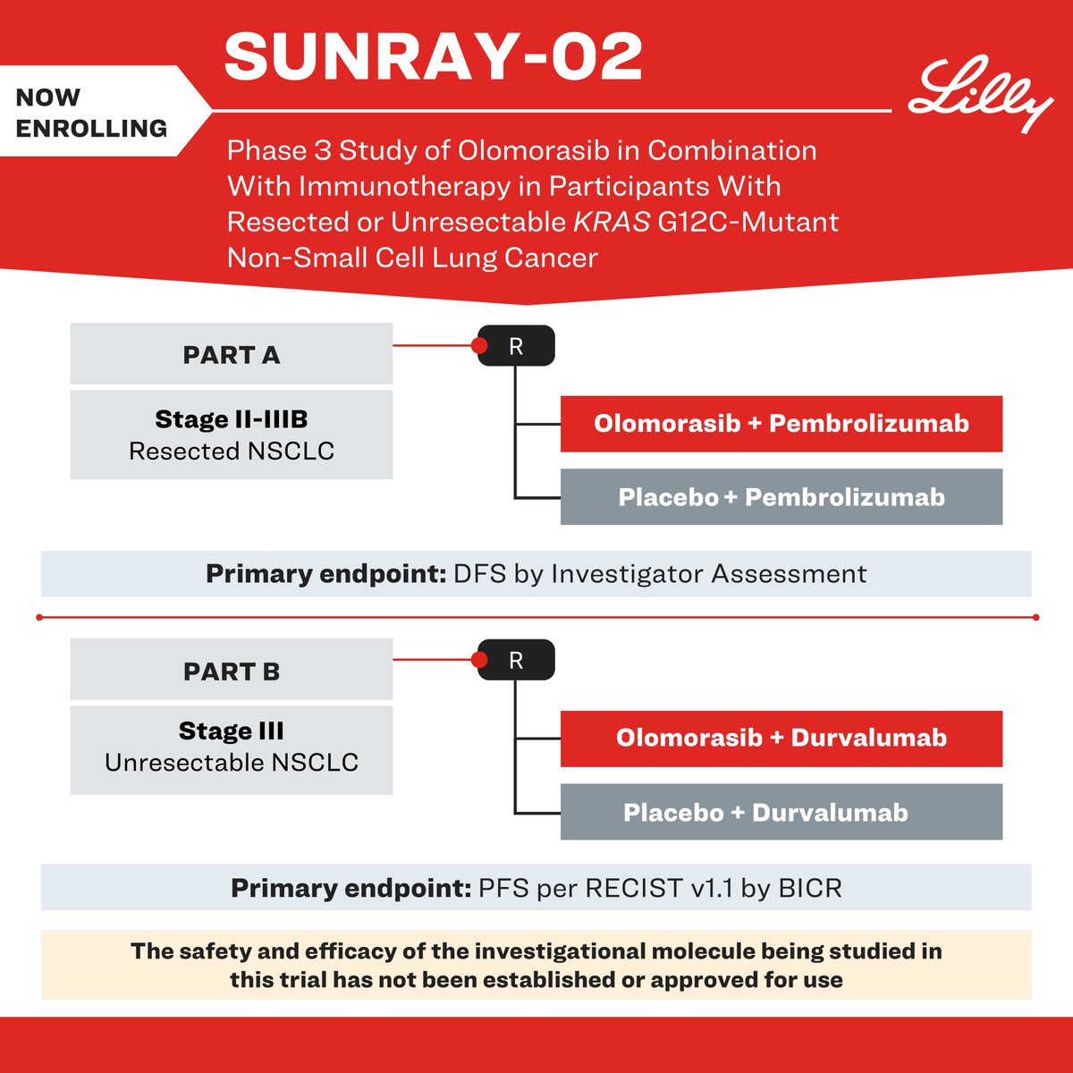 LillyOncMed's tweet image. Learn about SUNRAY-02, the first Ph3 trial investigating the addition of a #KRASG12C inhibitor to immunotherapy in early-stage & locally advanced #KRAS G12C-mutant #NSCLC.
NOW ENROLLING | Find detailed trial & enrollment info here: e.lilly/3Gncfo6
#ClinicalTrials #LCSM
